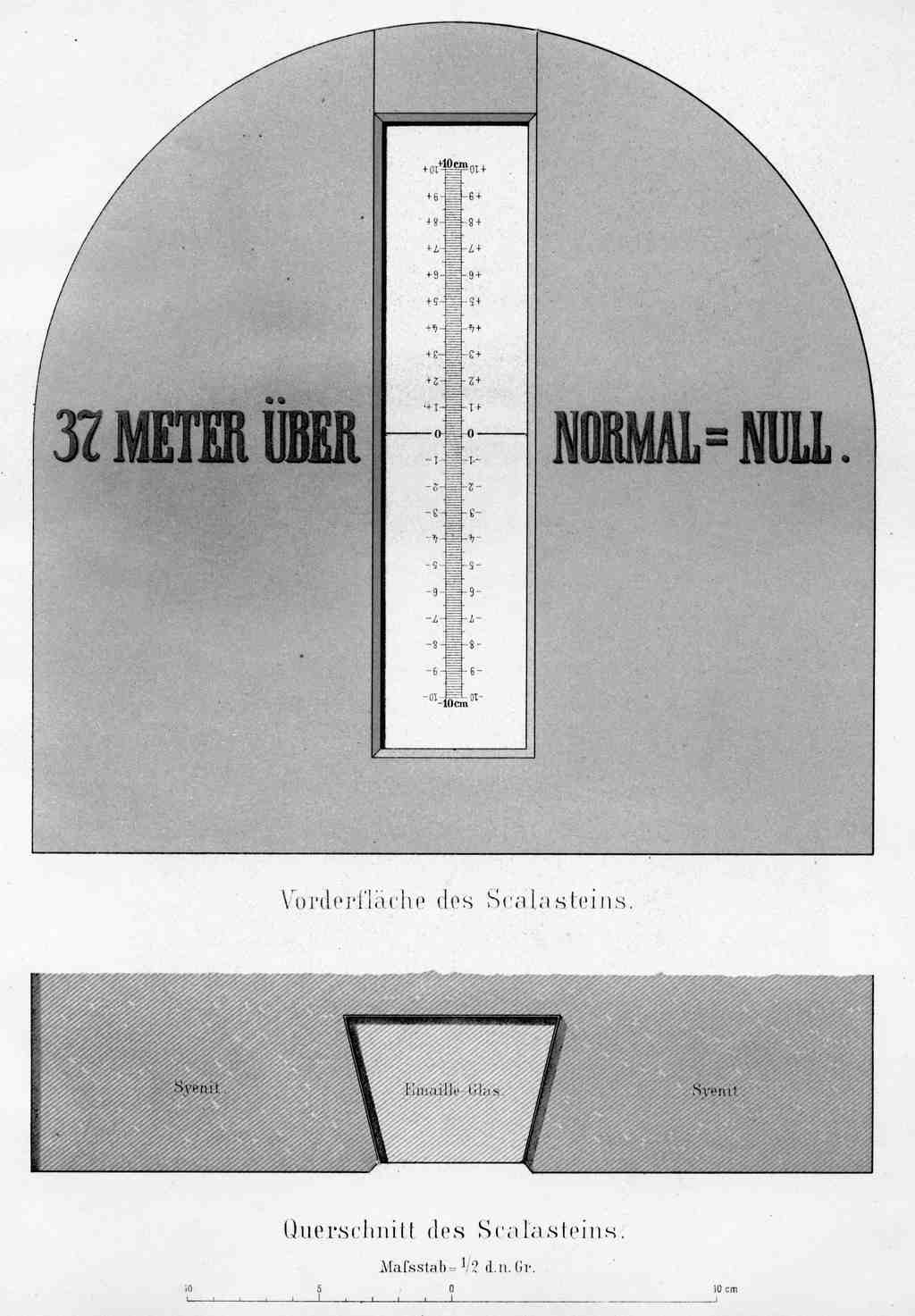 Sea Level