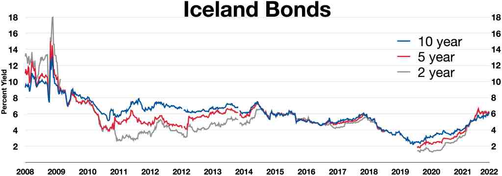 Central Bank of Iceland