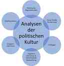 Göttingen Institute for the Study of Democracy